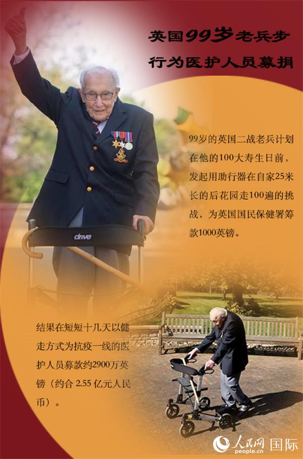 各國致敬“白衣戰(zhàn)士” 抗疫路上有你有我