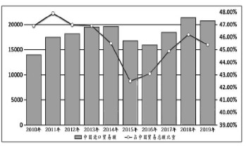 擴大進口 更好服務經(jīng)濟高質(zhì)量發(fā)展 擴大進口 更好服務經(jīng)濟高質(zhì)量發(fā)展