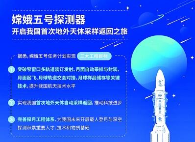 去月球挖土的“嫦娥”如何帶著月壤安全回家