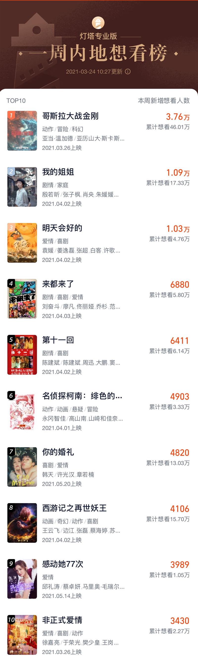 點擊進入下一頁