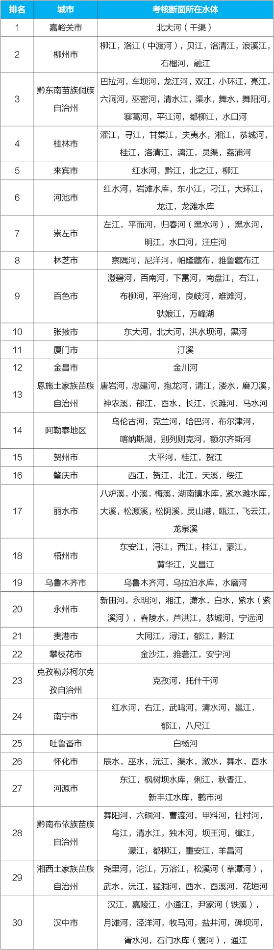點擊進入下一頁