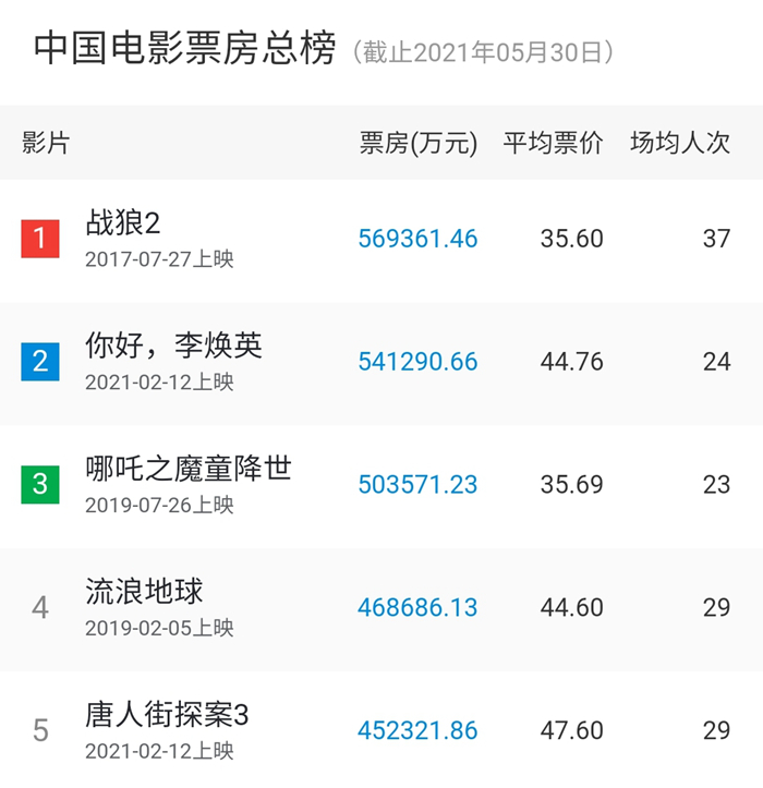 點擊進入下一頁