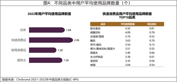 分析報告：消費精細化需求增長 大品牌擁抱新需求